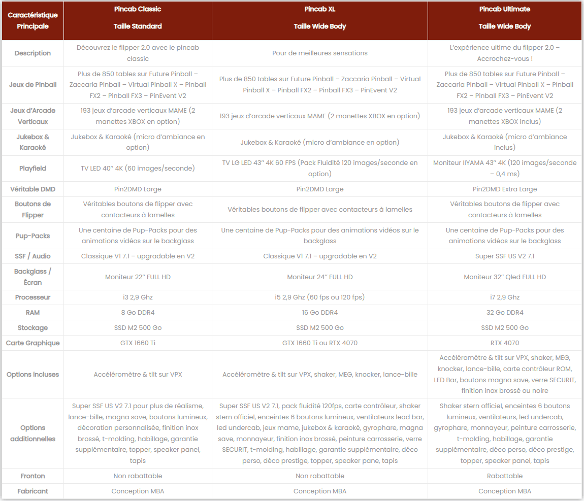 Tableau pour les mobiles