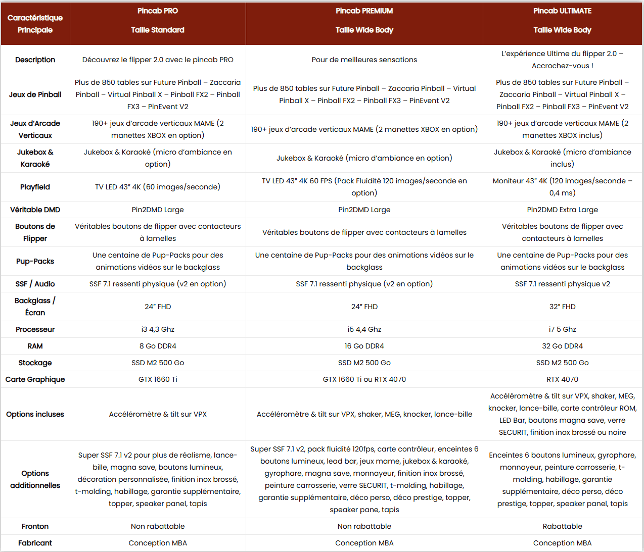 Tableau pour les mobiles